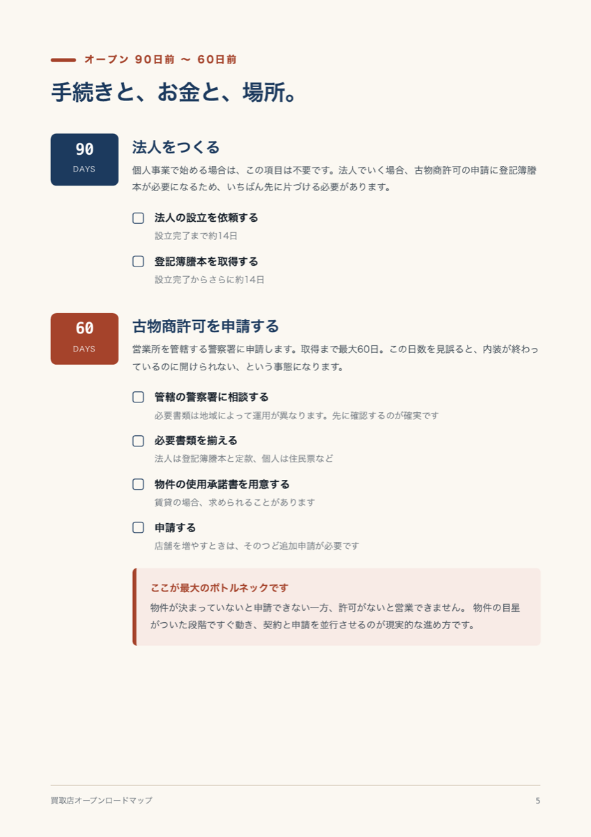 開業ロードマップ 誌面：オープン90日前〜60日前にやること